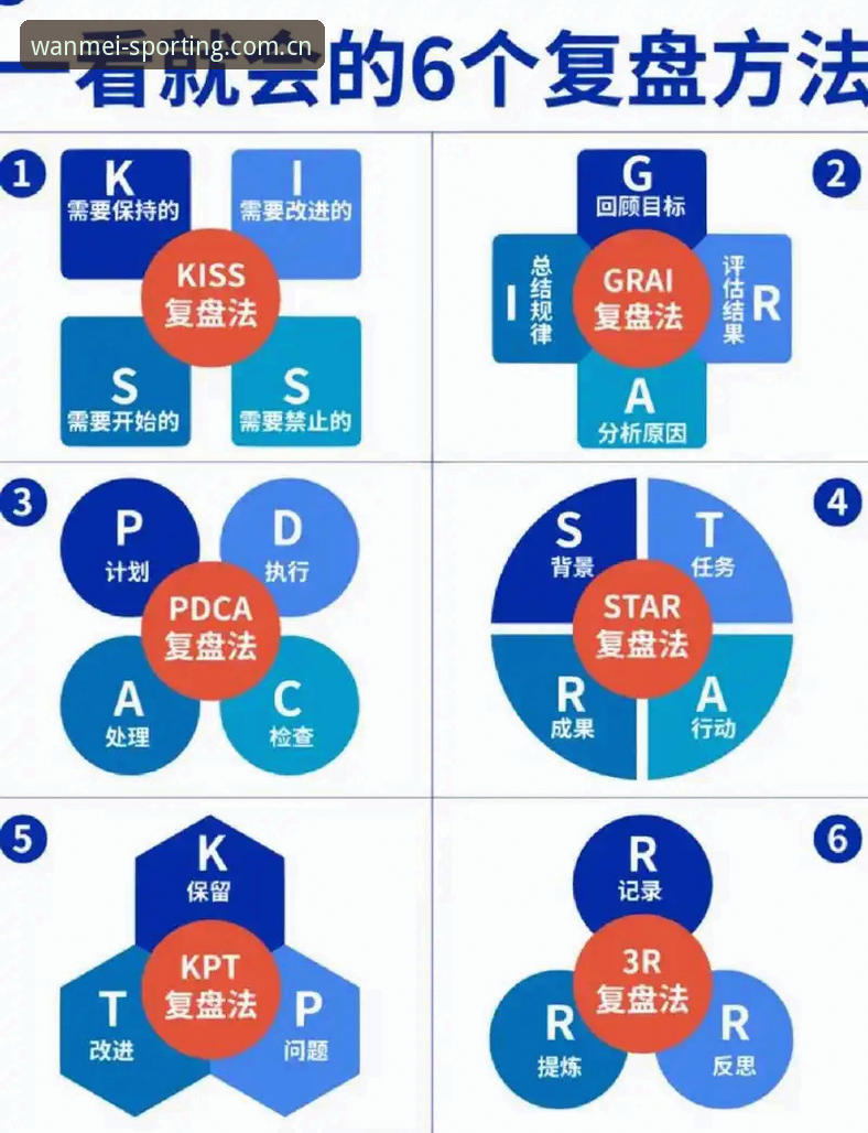 世界杯冷门复盘：完美体育平台数据追踪操作教程